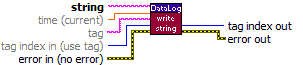 DataLog Write String.vi